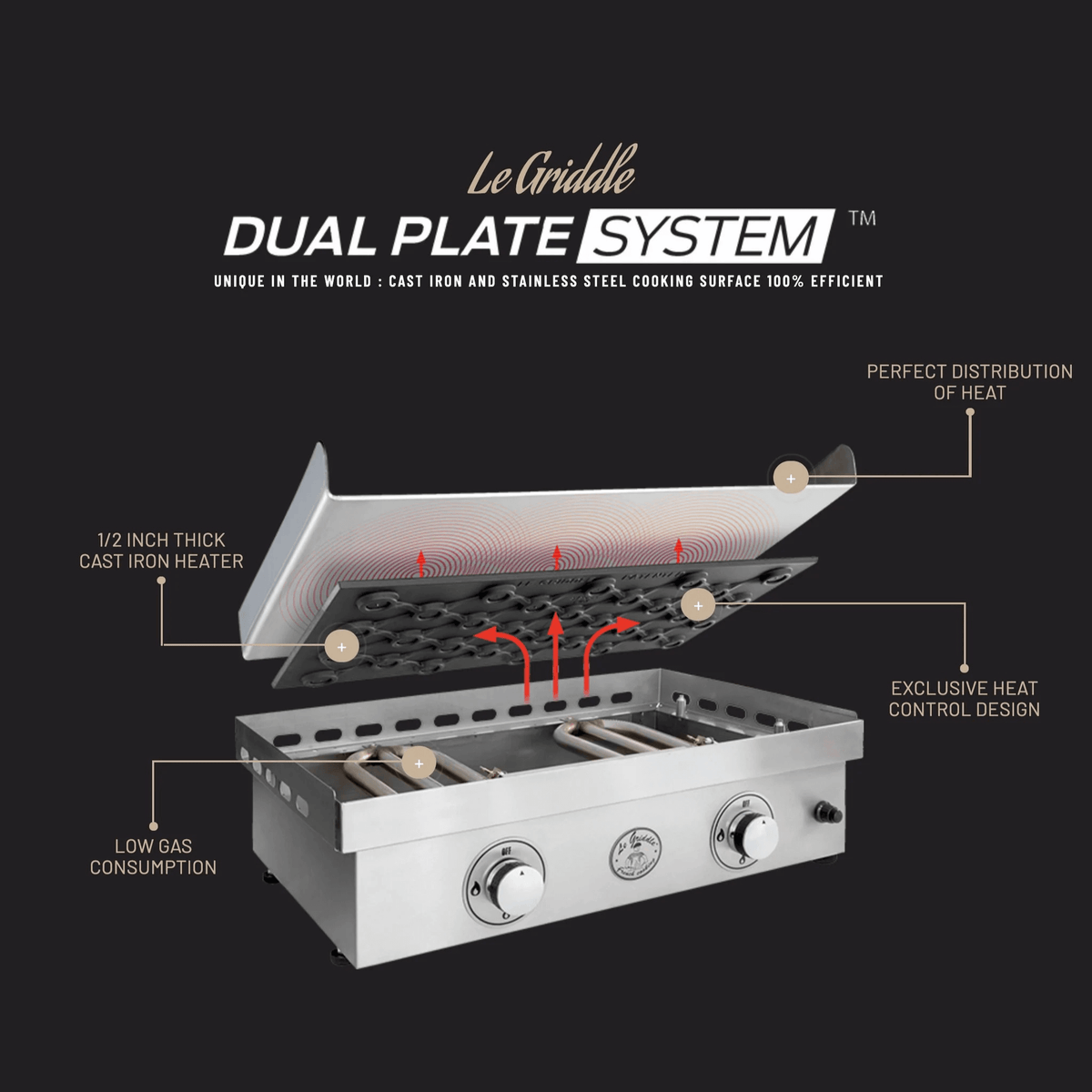 Le Griddle Le Griddle The Big Texan - 3 Gas Burner